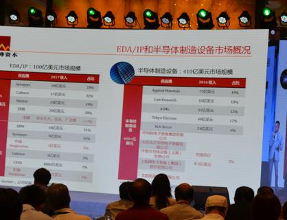 中国集成电路产业人才白皮书北京发布